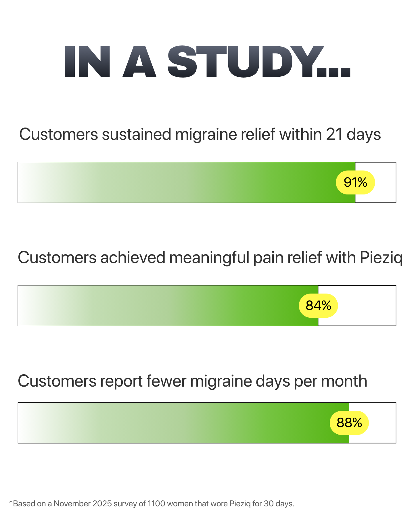 Pieziq Therapy Band V2